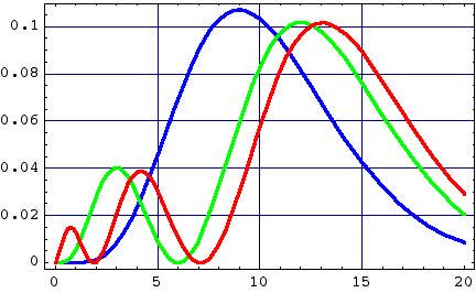 -5- Probability Density, Probability, and Radial Distribution Function ψ nlml (r,θ,φ ) 2 is the probability density for finding the electron at the point (r,θ,φ ).