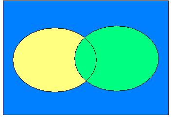 Properties with respect to compliment Operator: ( A) 1. = A (Double negation law) 2. AÈ A = AÈ A = U and AÇ A = AÇ A = f 3. If A Í, then Í A 4.