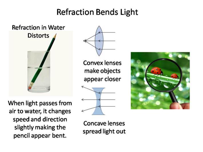 Refraction A wave can also be transmitted through a boundary, meaning that it passes through the boundary from one medium to another.