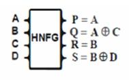 A reversible logic gate must have the same number of inputs and outputs [3].