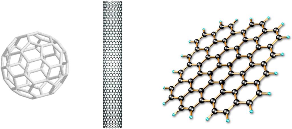 0D 1D 2D Fullerenes (~1985) Nanotubes (~1991) Figure 1. Diagram of different low-dimensional carbon structures and the year of their discovery/isolation. that forms thin crystalline graphene sheets.