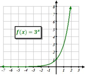 than the average rate of change of g(x) = 2 x b.