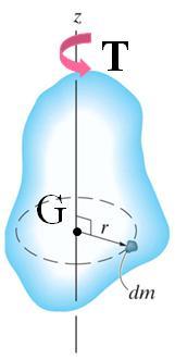 6 / 38 MASS MOMENT OF INERTIA Consider a rigid body with a center of mass at G. It is free to rotate about the z axis, which passes through G.