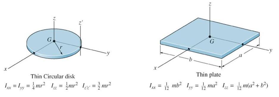 8 / 38 MASS MOMENT OF INERTIA (continued) The figures below show the mass moment of inertia formulations for two flat plate shapes commonly