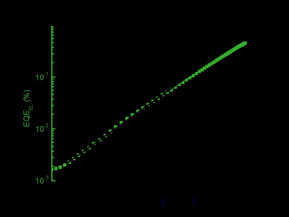 Fig. S10 External electroluminescence