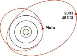 have two more moons, found in 2005 The New Dwarf Planet (2003 UB313) Mass 0.0025 MEarth or 0.