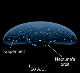 Origin of Pluto and 2003UB 313 Now known to be just the largest known of a class of objects in the outer reaches of the