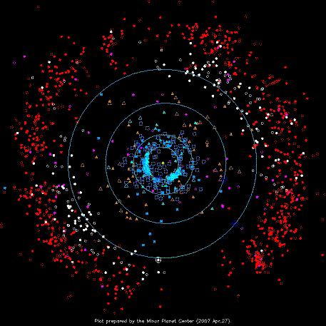 C: the collection of rocky objects orbiting the Sun between the orbits of Mars and. D: a swarm of small satellites around.