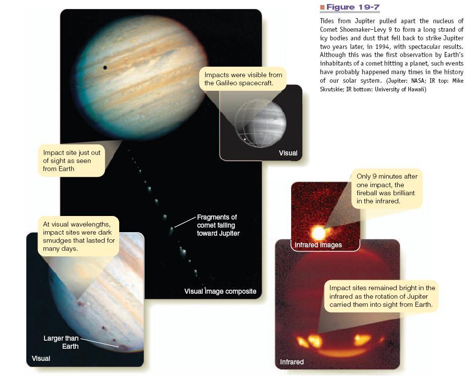 Comet Impact on Jupiter