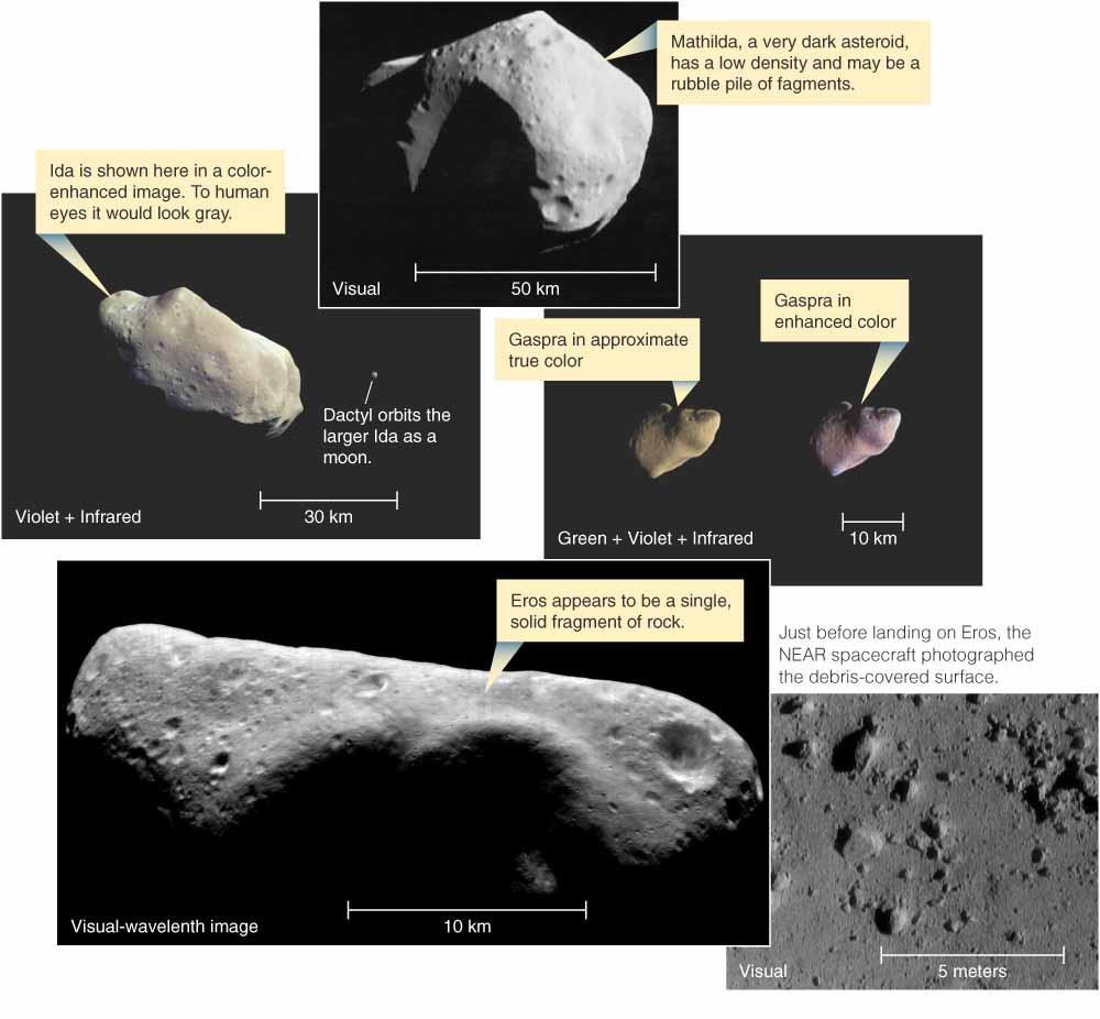 Asteroids Small, irregular objects, mostly in the apparent gap between the orbits of