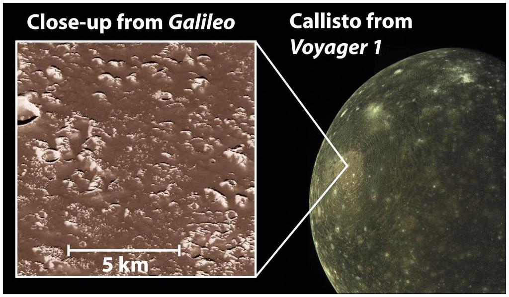 Callisto has a heavily cratered crust of water ice The surface shows little sign of geologic activity, because there was never any significant tidal heating of Callisto However, some
