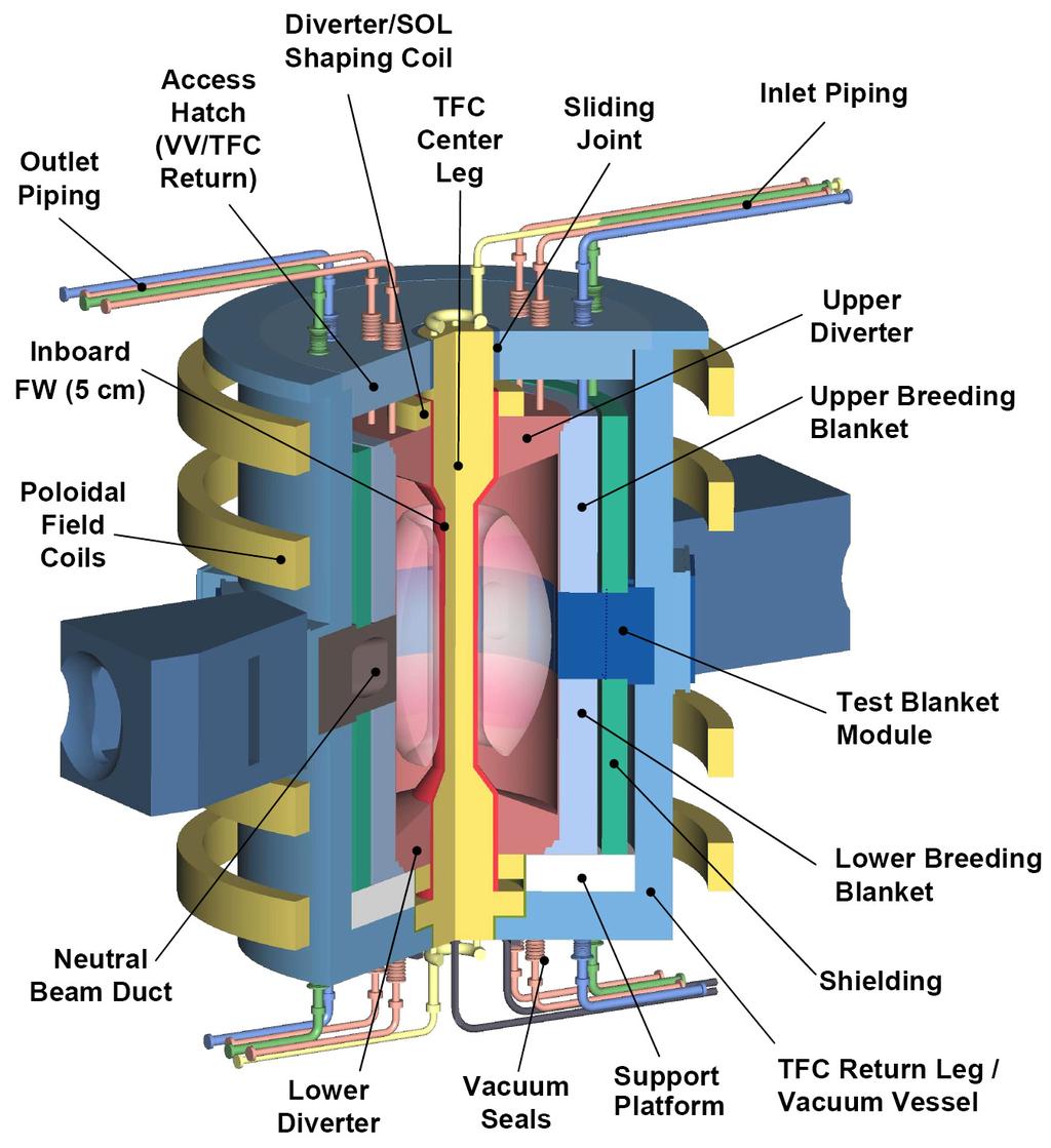 minimizing their impact in such a design, to help ensure reliable plasma operation as the plasma duration is progressively increased from ~10 3 s toward ~10 6 s.