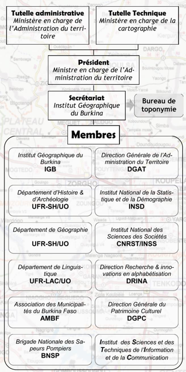 Missions and Organization of the Current NTC The current NTC is composed of 13 statutory members and resource persons.