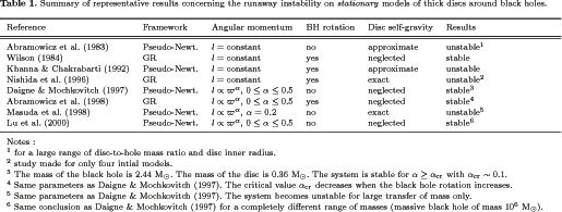 Motivation: runaway instability Previous studies of