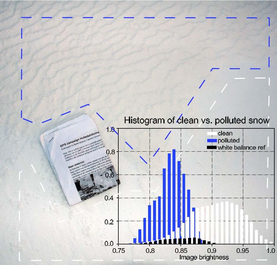 analysis of snow