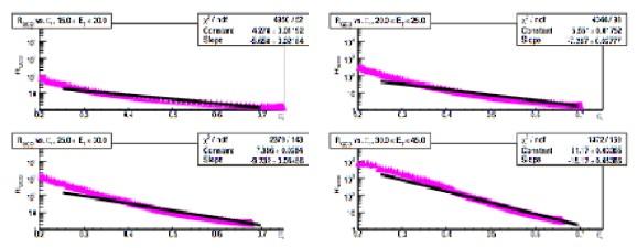 Fast Simulation Many studies require very large statistics due to the huge QCD cross-section.
