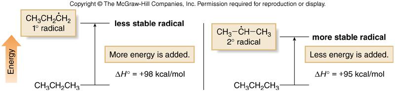 H3CH2CCH3+ClClH3CH2CCH2Cl+H3CHClCCH3 There are 6 Methyl H s and 2 Methylene H s.