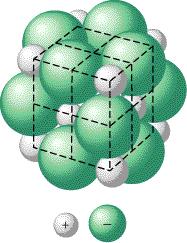 Ionic Compounds Ionic crystals: exist in a 3- dimensional array of cations and anions called a lattice structure