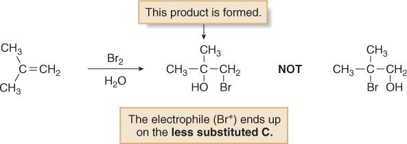 With unsymmetrical alkenes, the preferred product has the electrophile X + bonded to the less substituted carbon, and the nucleophile (H 2 O)