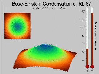 equilibrium Bose/Einstein *