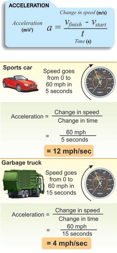 Speed and acceleration The difference between speed and acceleration Speed and acceleration are not the same thing. You can be moving (non-zero speed) and have no acceleration (think cruise control).