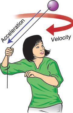 Turns are caused by sideways accelerations The change in velocity is the small pink arrow that connects the old velocity and the new velocity.