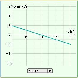 constant acceleration of