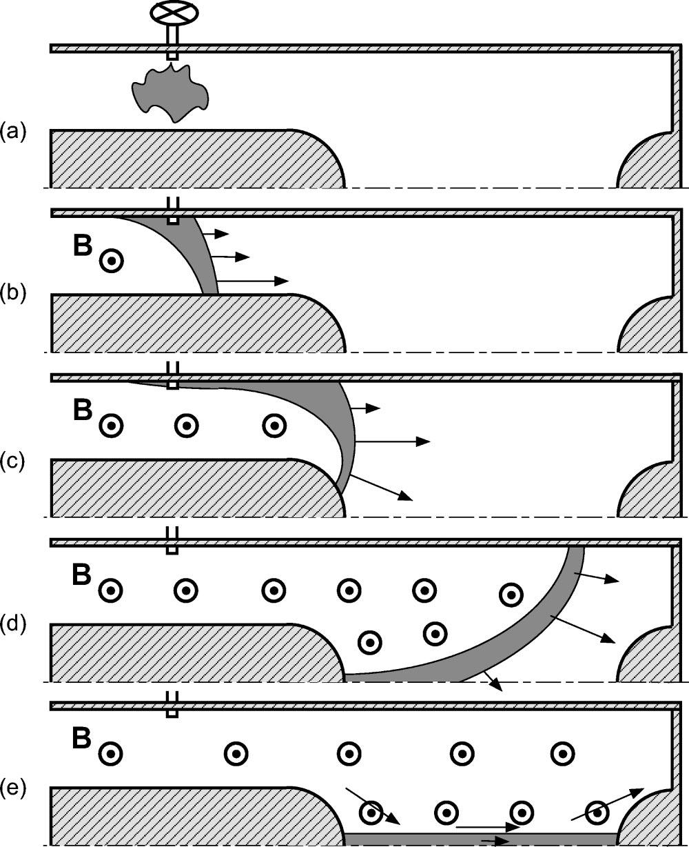 Phys. Plasmas, Vol. 10, No. 5, May 2003 Sheared flow stabilization experiments in the ZaP... 1685 FIG. 4.