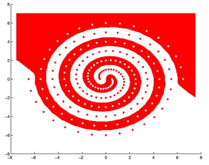 Two-spiral Dataset Two-spiral Dataset (94 white Dots
