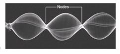 Applications of Standing Waves String Fixed at Both Ends