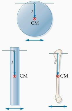 The Physical Pendulum A physical pendulum is an extended solid mass that oscillates around its center of mass.