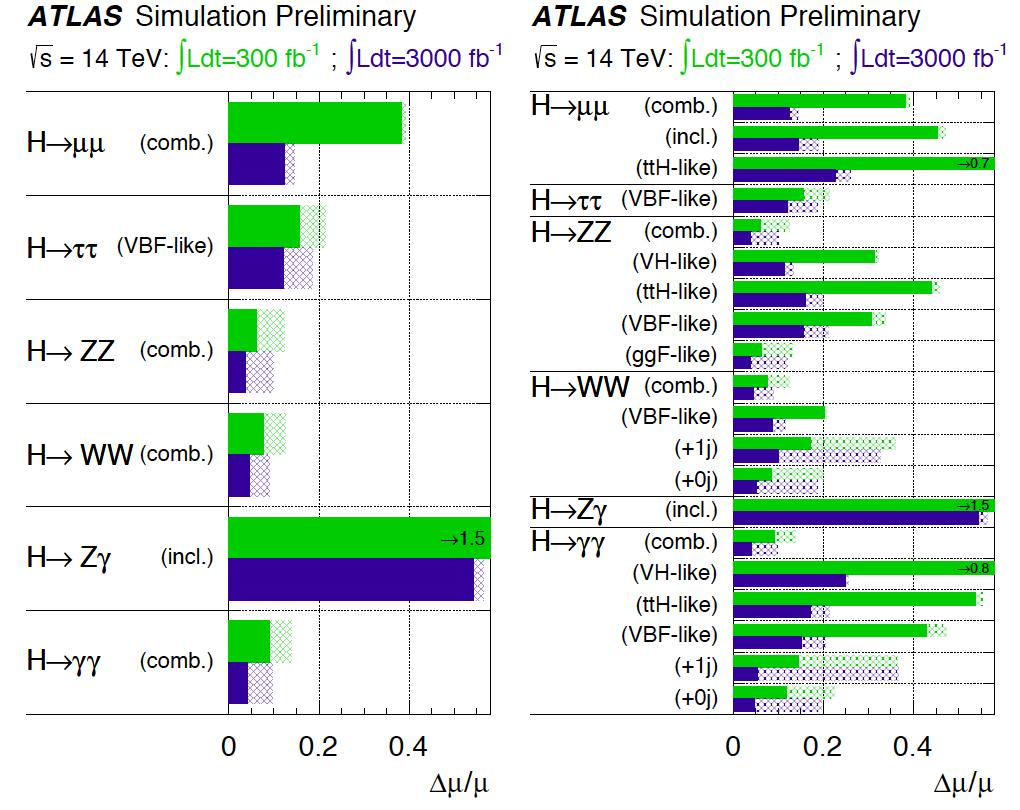 PDFs and LHC phenomenology 1) PDFs fundamental limit for Higgs boson characterization in terms of