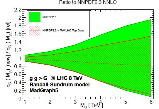 Top quarks as gluon luminometers The recent NNLO top quark cross section make top data the only LHC observable that is both