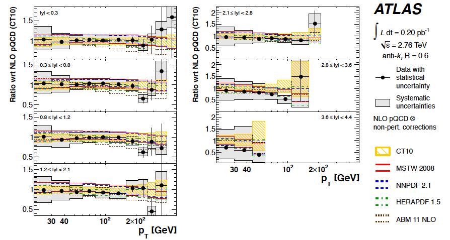 Cross section ratios between LHC beam energies The staged increase of the LHC beam energy provides a new class of interesting precision observables: cross section ratios for different beam energies