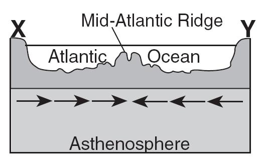 Samples of ocean-floor bedrock were collected at points A, B, C, and D.