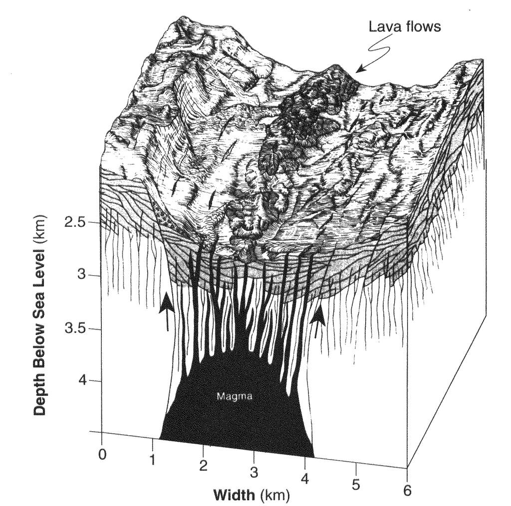 Base your answers to questions 51 and 52 on the diagram below, which shows details of a section of a rift valley in the center of a mid-ocean ridge.
