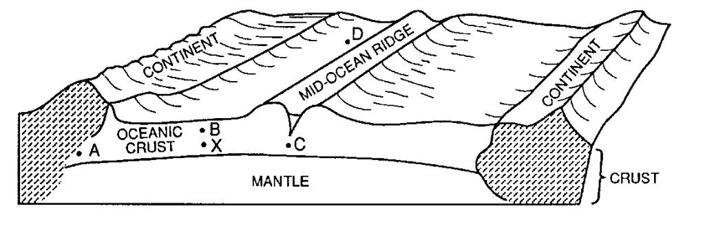 56. The map below shows the Atlantic Ocean divided into zones A, B, C, and D. The Mid-Atlantic Ridge is located between zones B and C. 58.