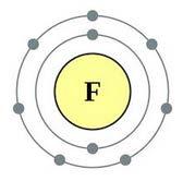 Element Name: Fluorine (F) Number of valence electrons: 7 Number of protons: 9