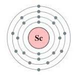 Element Name: Scandium (Sc) (unusual configuration-there are 8 + 1 Number of protons: 21 Atomic