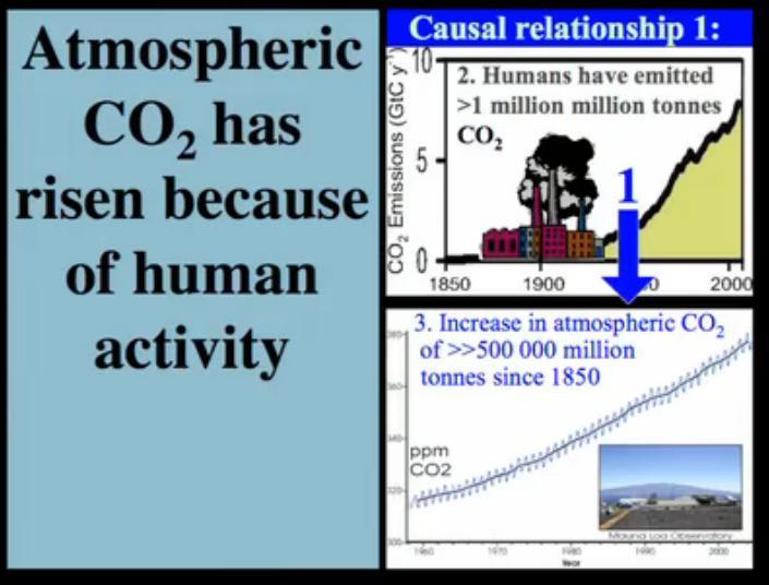 CO2 emitted by volcanoes