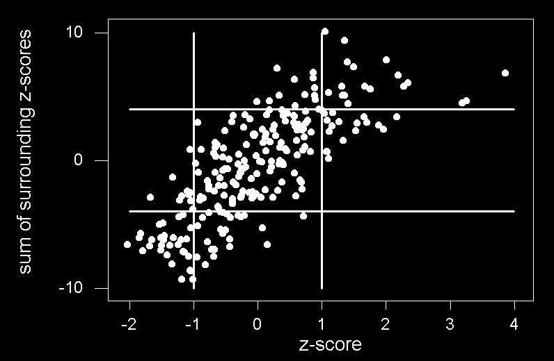 Fig. 3. Pairwise scatterplots by the four professional geographers of: (left) the 234 digitized points, and (right) the deviations from the overall mean for each point.