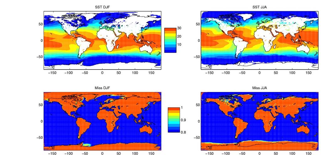 MODIS SST Available from 2001 (up to 2009) Resolution: 4 km Daily database (nighttime and daytime) Aggregated to the N128 gaussian grid 8 Day mean SST