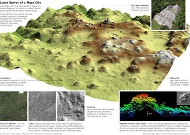 Using LIDAR to Map Forest Hidden Archeological Site Using LIDAR to Map a