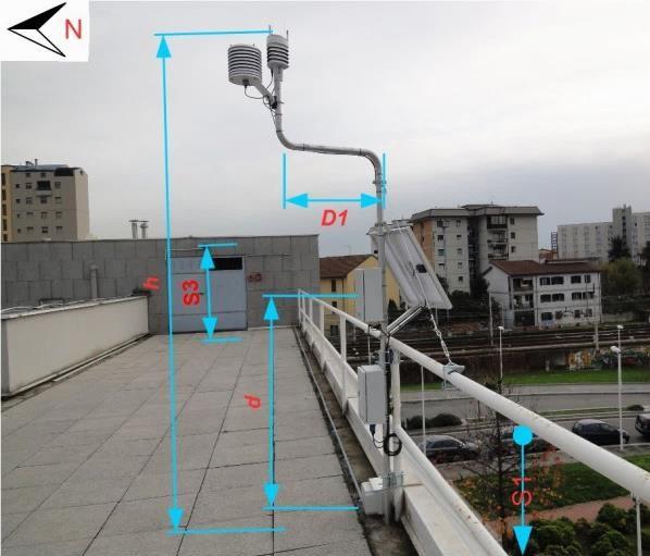 Metadata h (m) - Height from roof top D1 (m) - Distance from 1 st wall D2 (m) - Distance from 2 nd wall S1 (m) - Height of 1 st wall dir S1 - Exposure of 1 st wall S2 (m) - Height