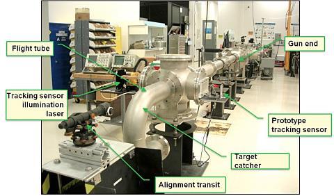 diagnostics Reactor wall technology Cryogenic target