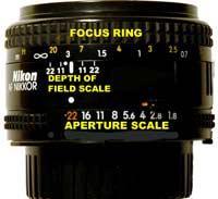 Lenses Focal length: f f/#, F-number :