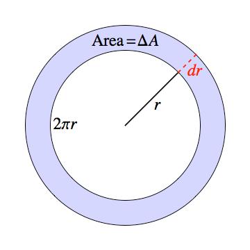(Section 3.5: Differentials and Linearization of Functions) 3.5.15 Actual propagated error. If the actual value of the radius is 10.7 inches, then the actual value of the area is f ( 10.7)= ( 10.
