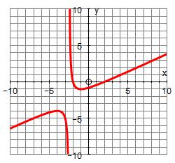 .7 Graphs of Rational Functions PreCalculus.7 Graphs of Rational Functions Da 1 Learning Targets: 1.
