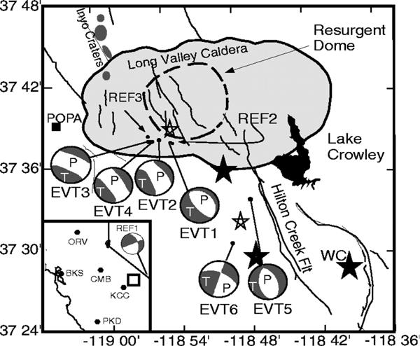 Anomalous Non-Double Couple Earthquakes in the Long Valley Caldera Percentages of DC, CLVD, ISO (ISO is Set to 0 restrained ) significant ISO, when MT is fully decomposed Dreger et al.