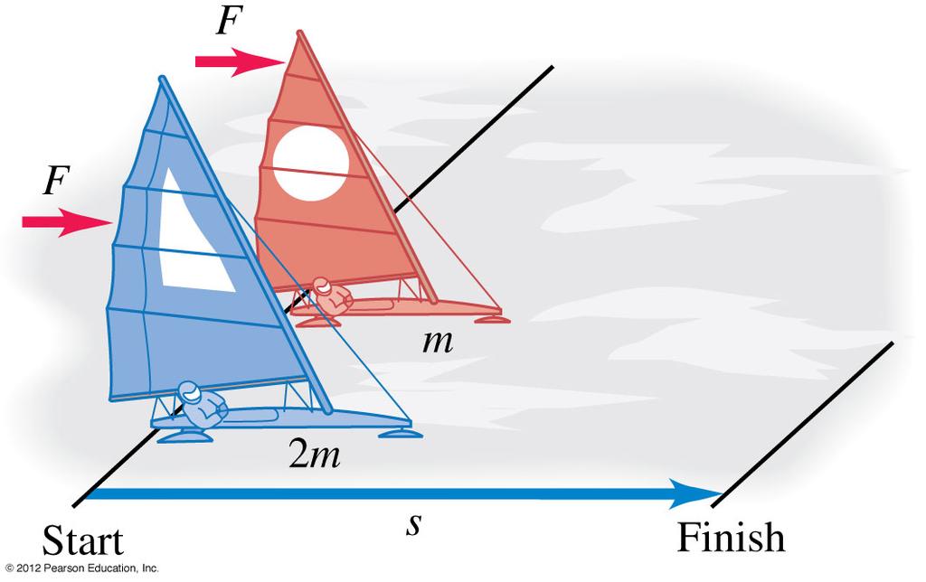 Clicker QuesOon Two iceboats (one of mass m, one of mass 2m) hold a race on a fric%onless, horizontal, frozen lake.